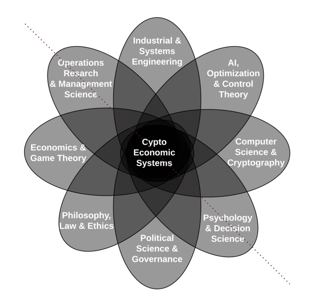 crytpeconomic systems