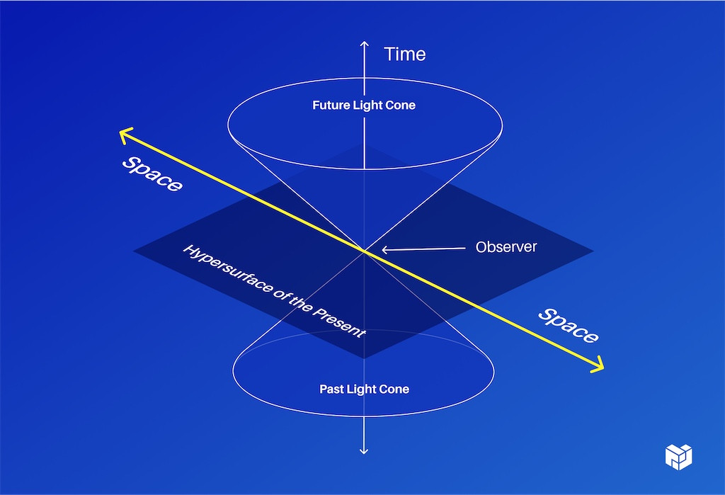 denentralized time sapce