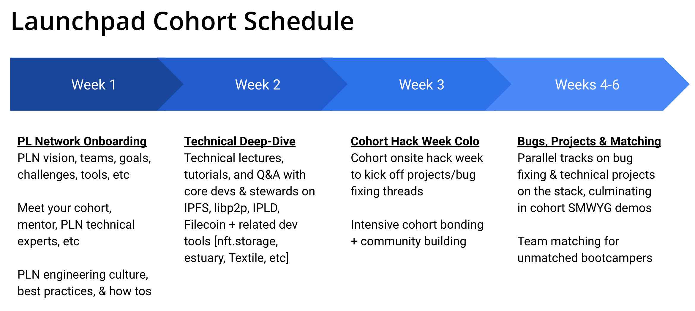 LaunchpadCohortSchedule